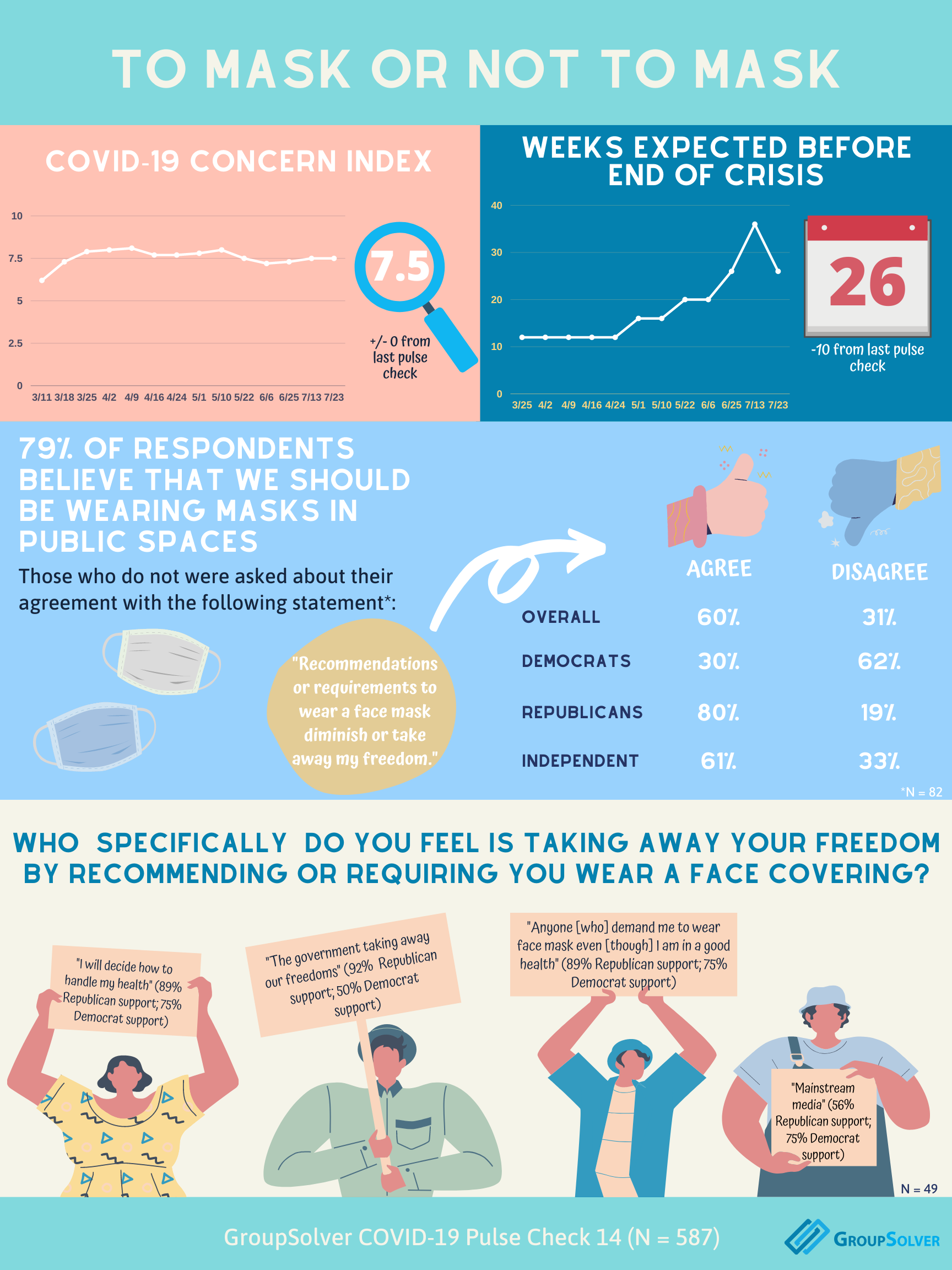 mask wearing infographic