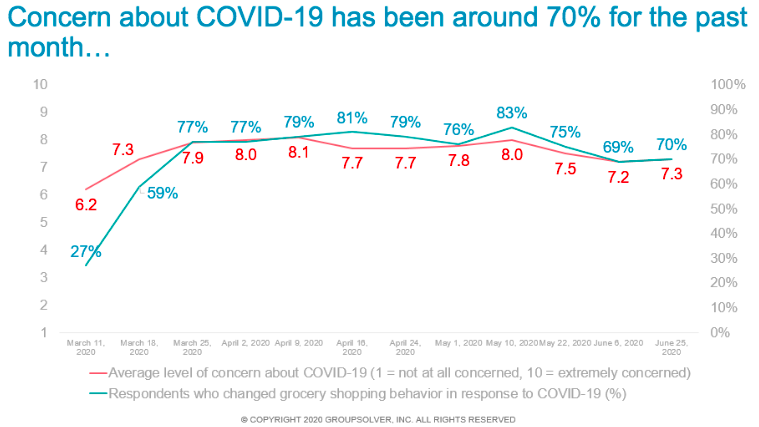 covid concern index