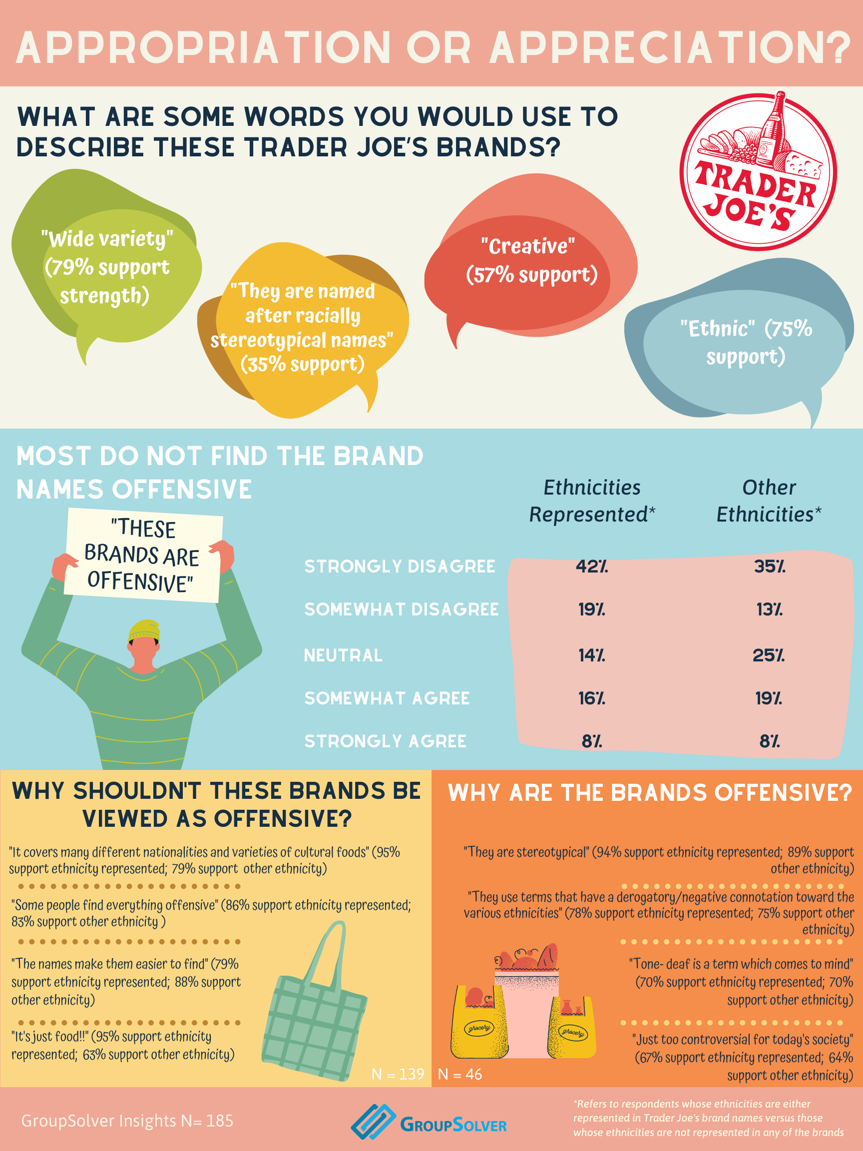 Trader Joe&rsquo;s infographic