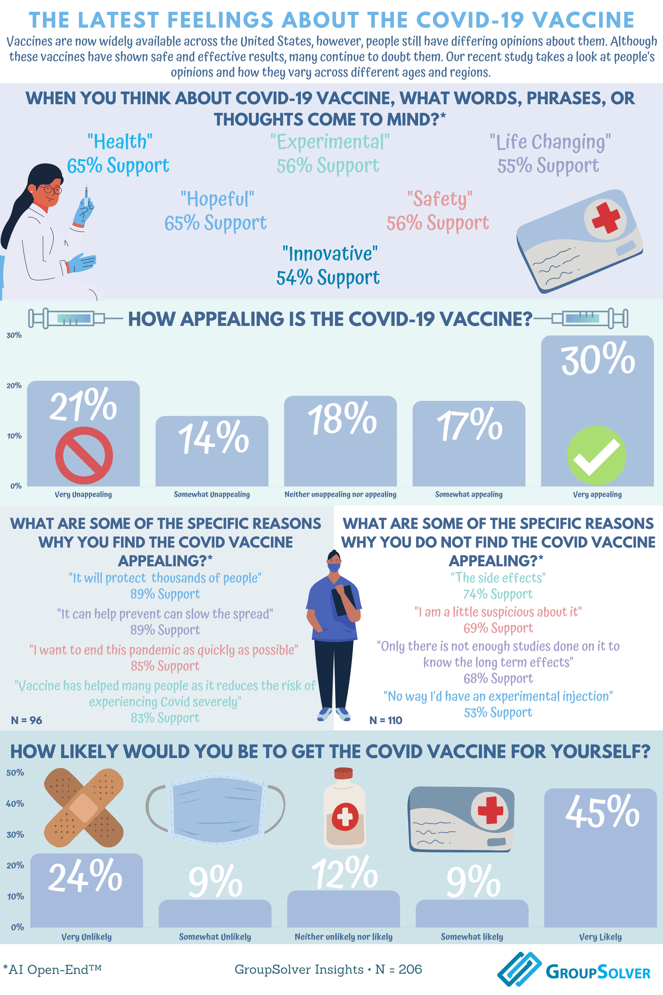 covid-19 infographic