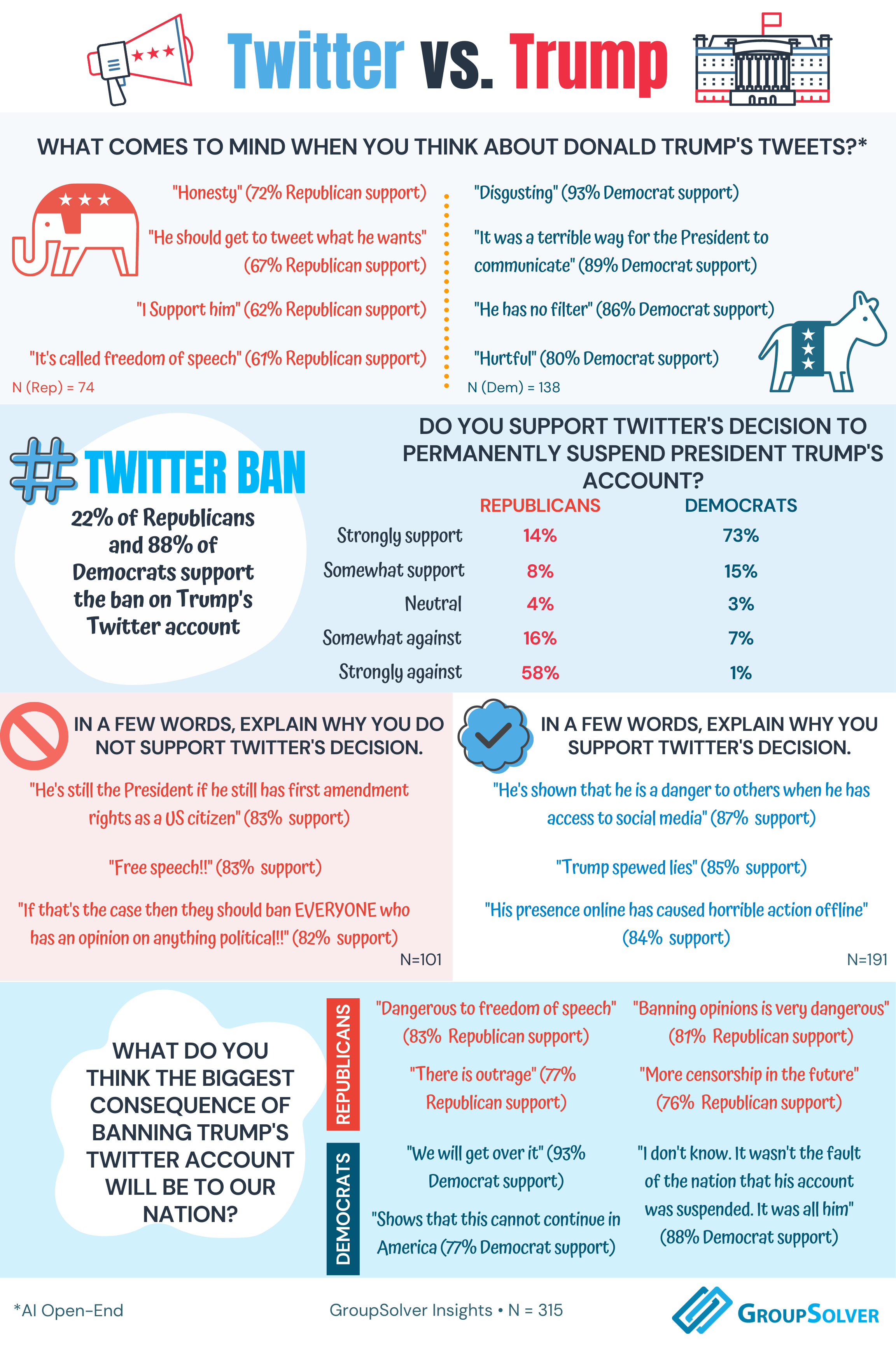 trump vs. twitter infographic