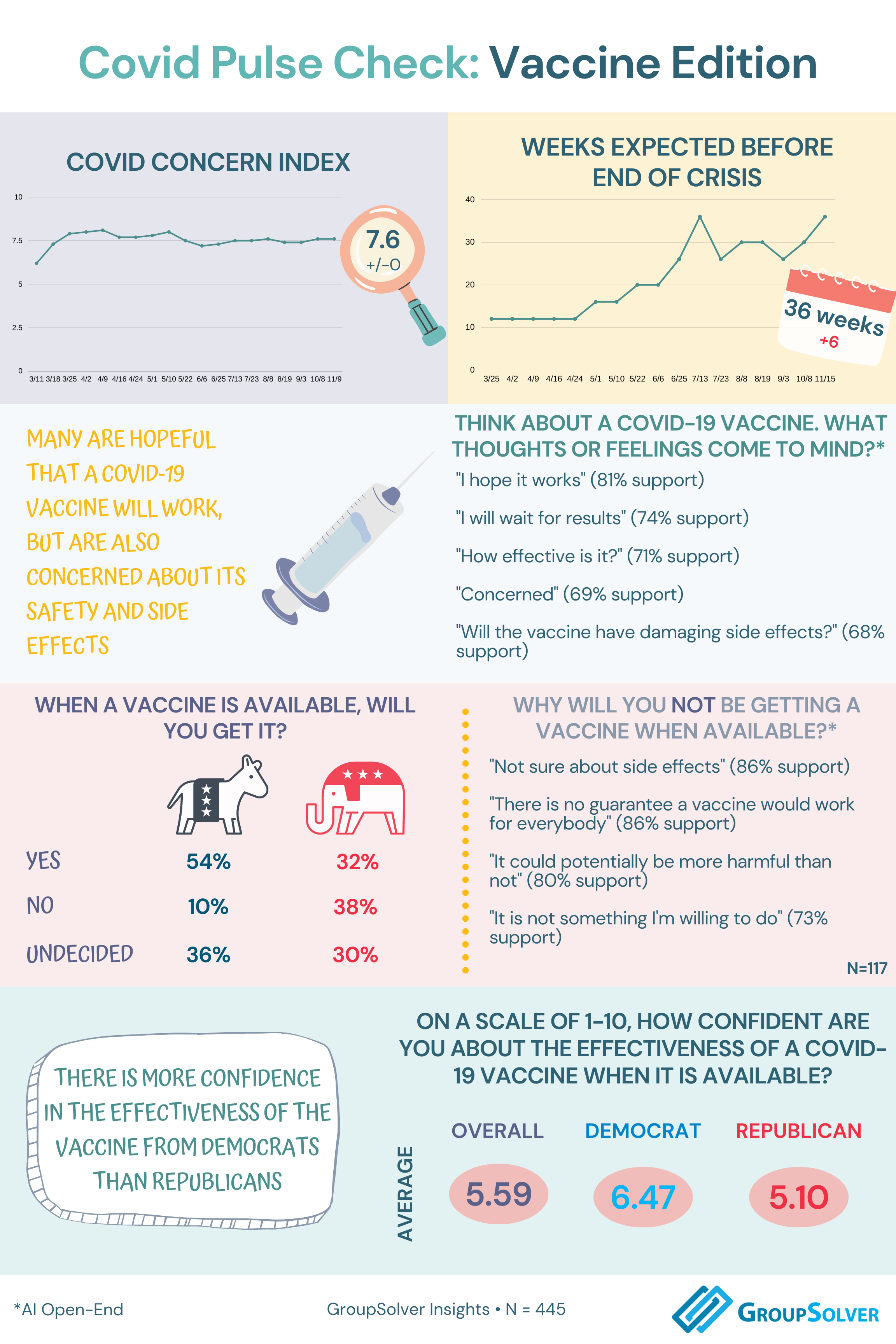 vaccine infographic