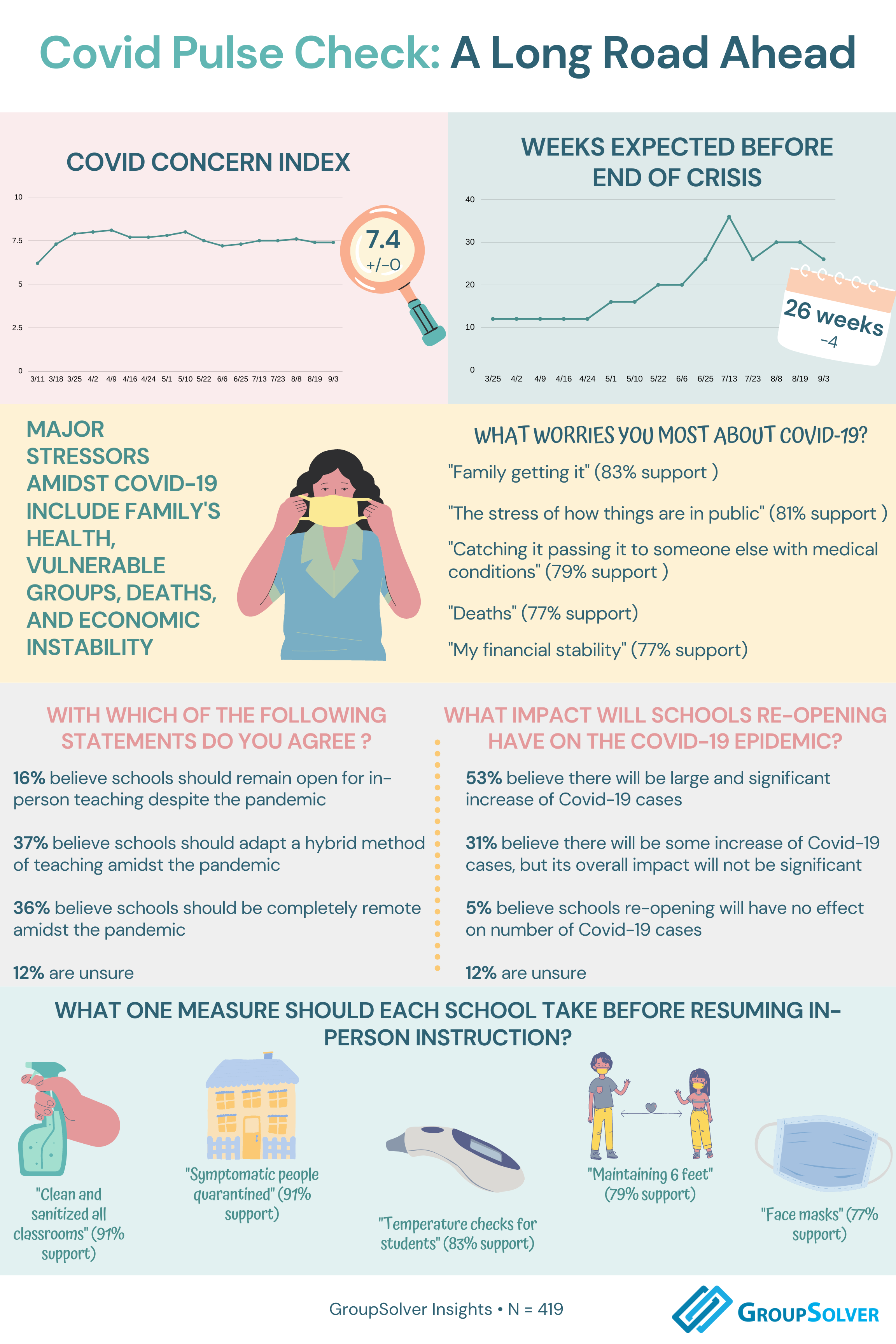 covid pulse check infographic