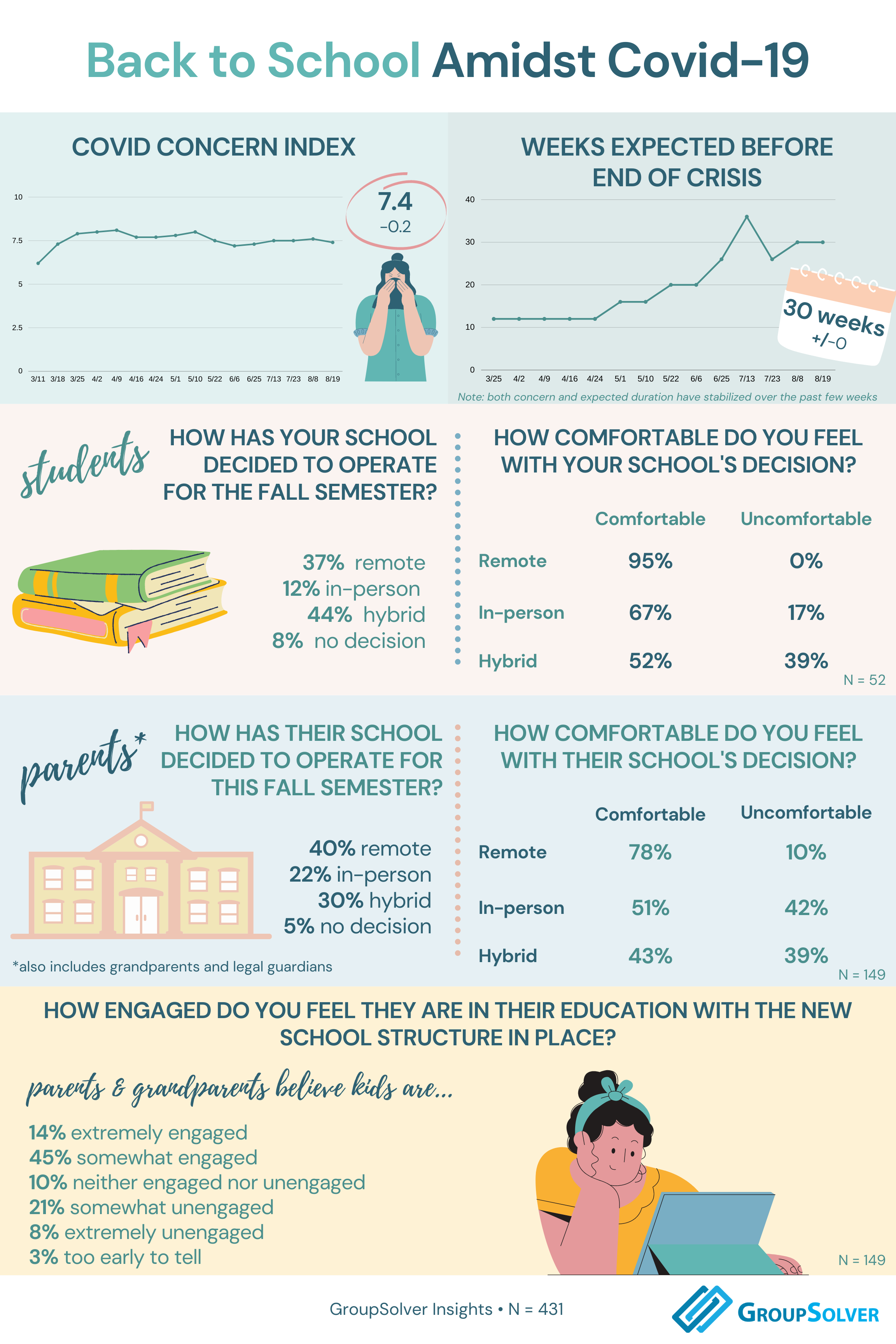 back to school amidst covid infographic