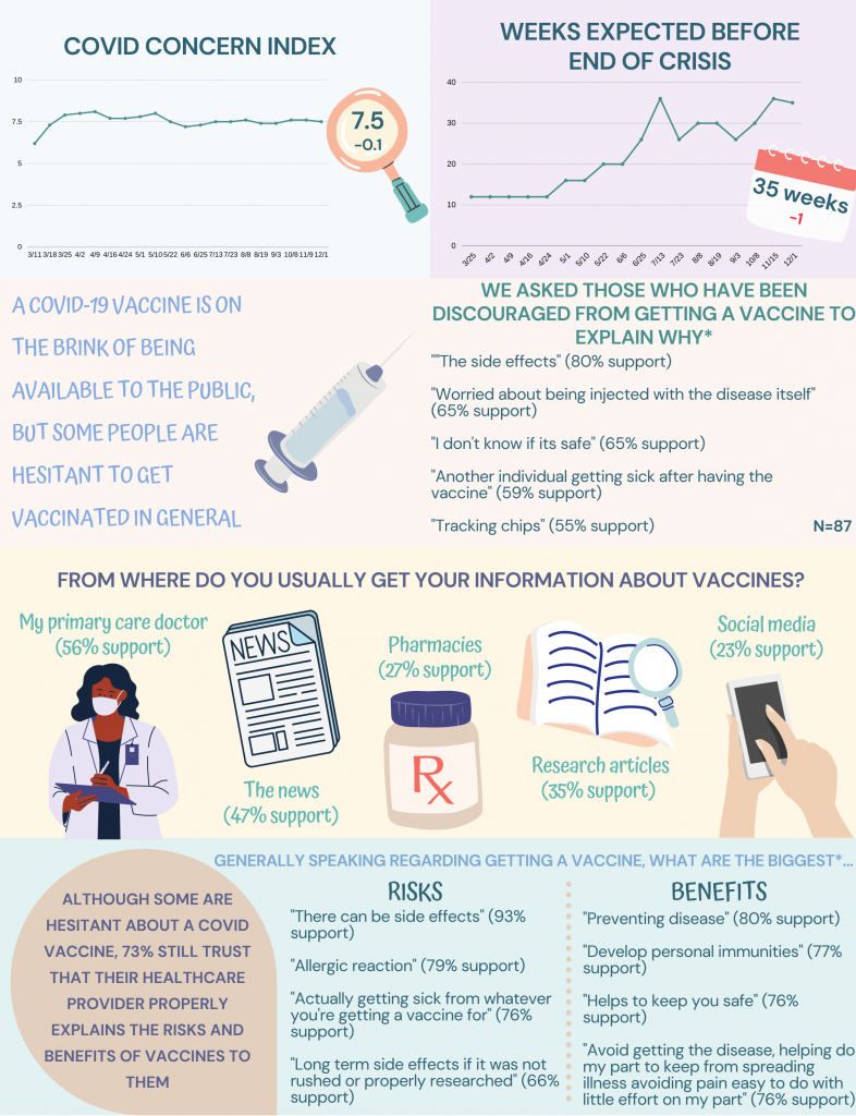 vaccine infographic