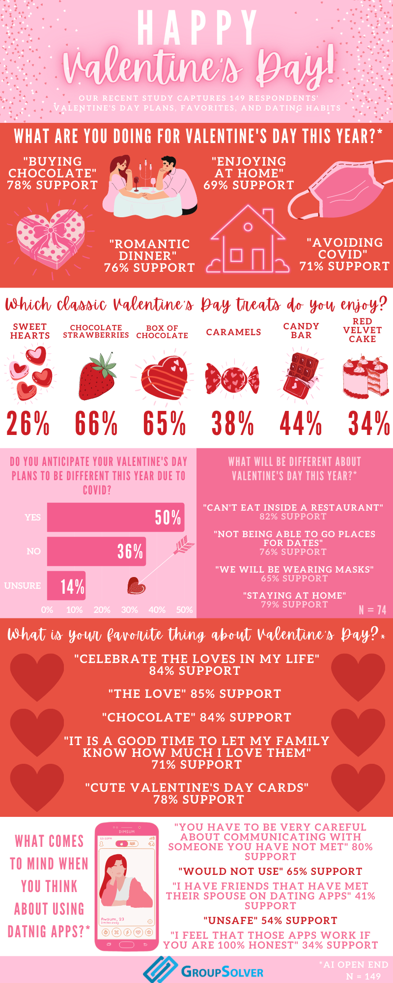 GroupSolver Valentine&rsquo;s Day 2020 infographic
