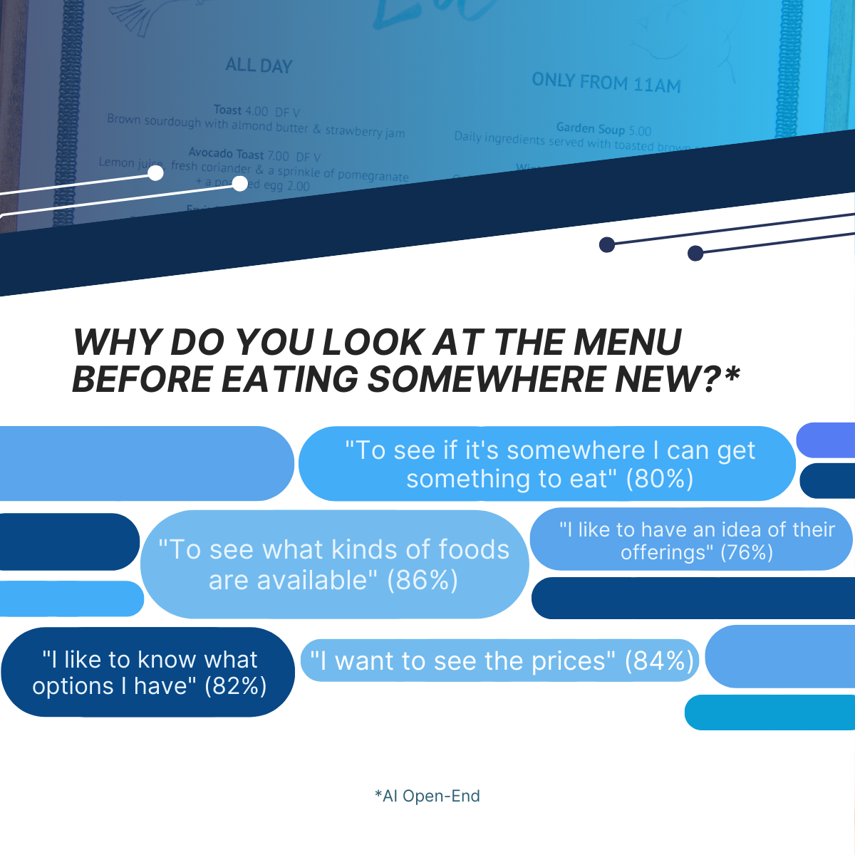 Why do you look at the menu before eating somewhere new?