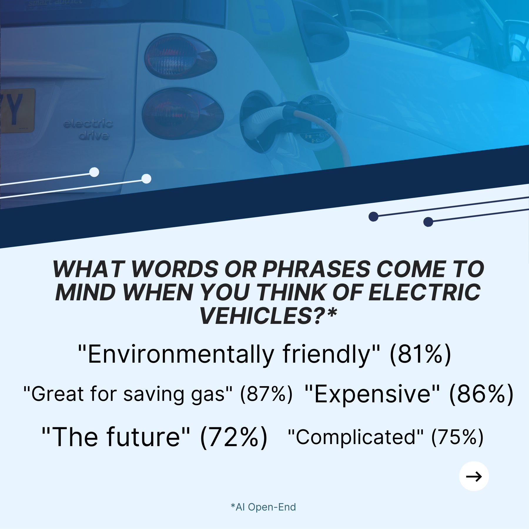 What words or phrases come to mind when you think of electric vehicles?
