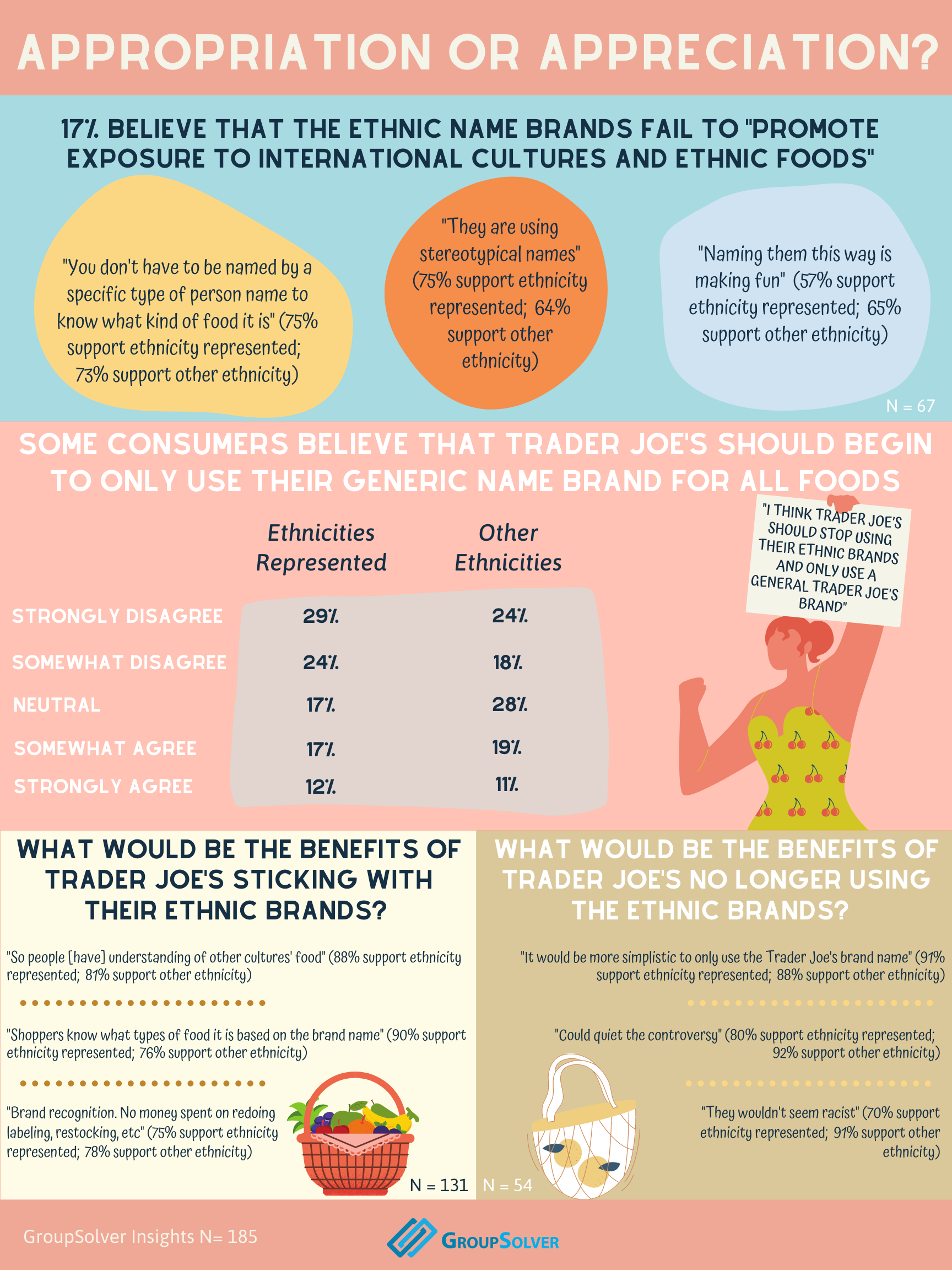 Trader Joe&rsquo;s infographic