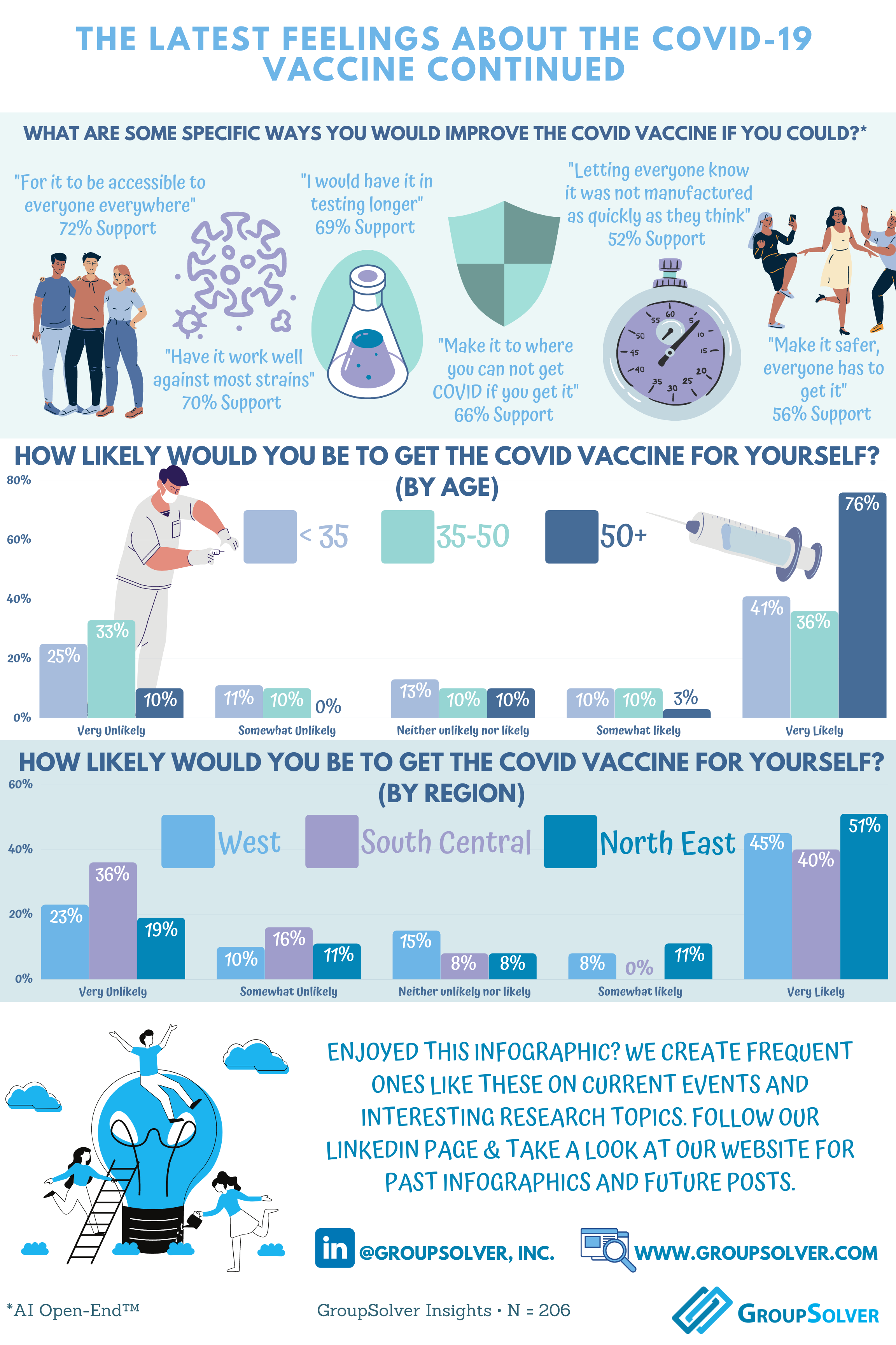 covid-19 infographic