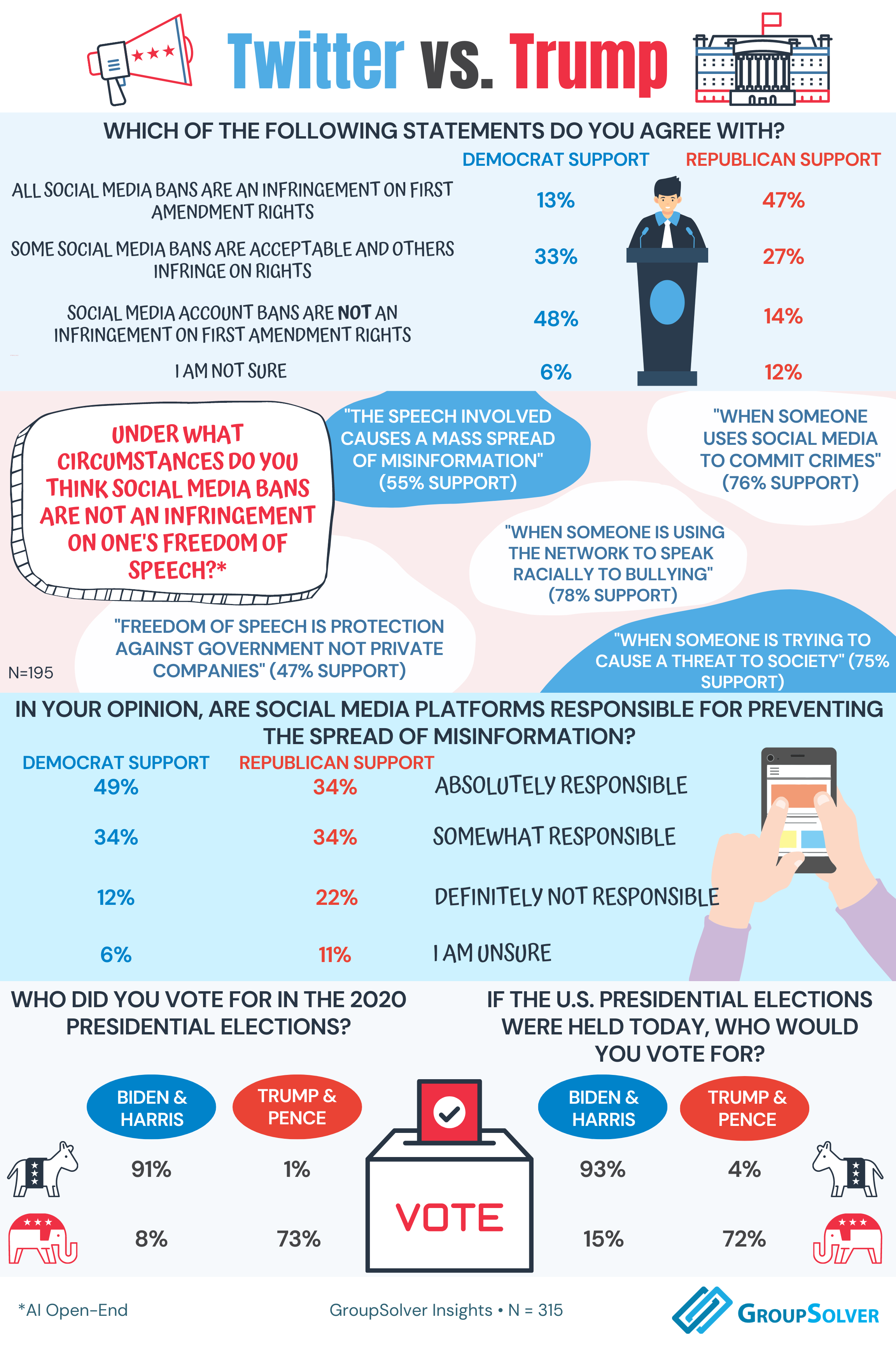 trump vs. twitter infographic