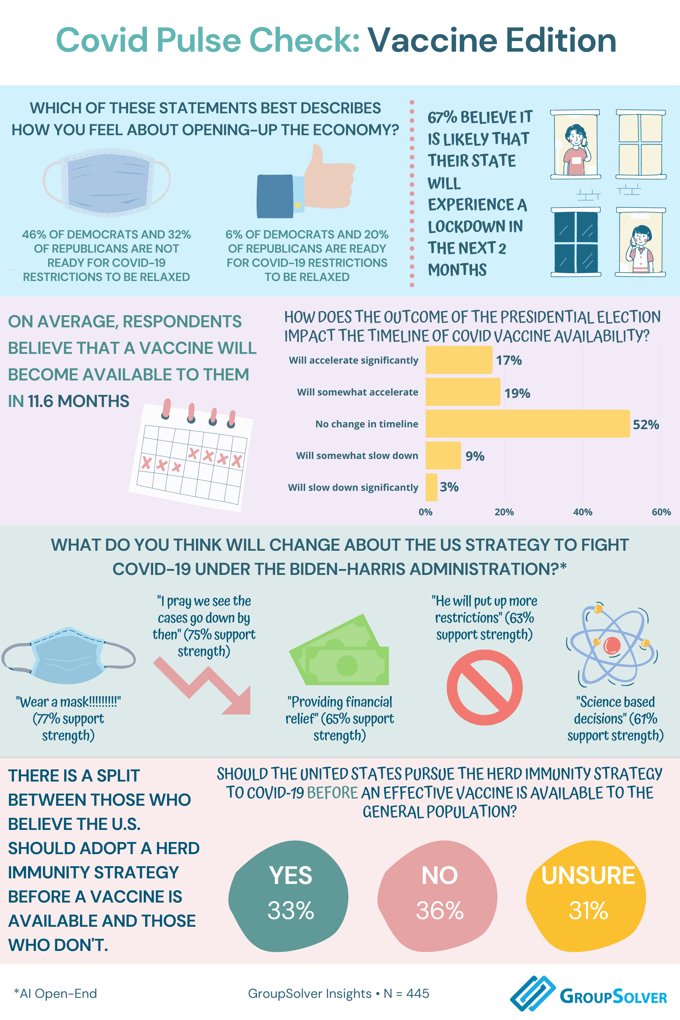 vaccine infographic