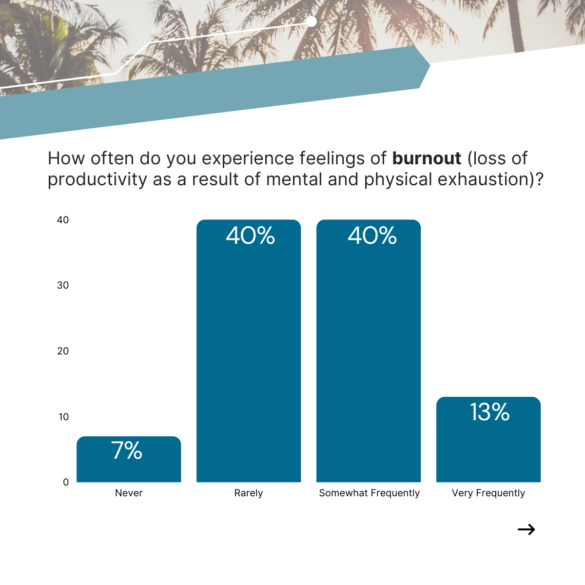 feelings of burnout graph