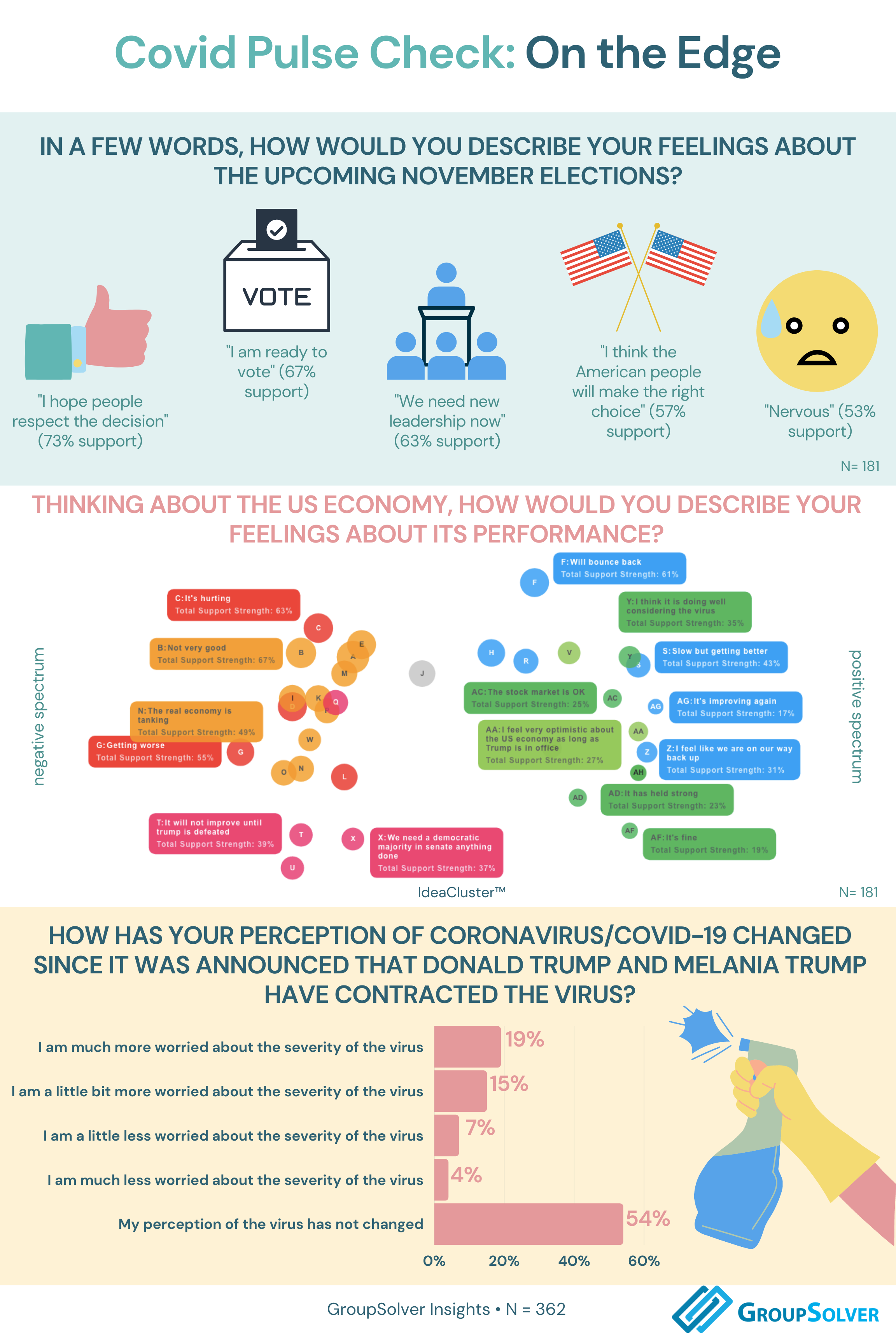 covid pulse check infographic