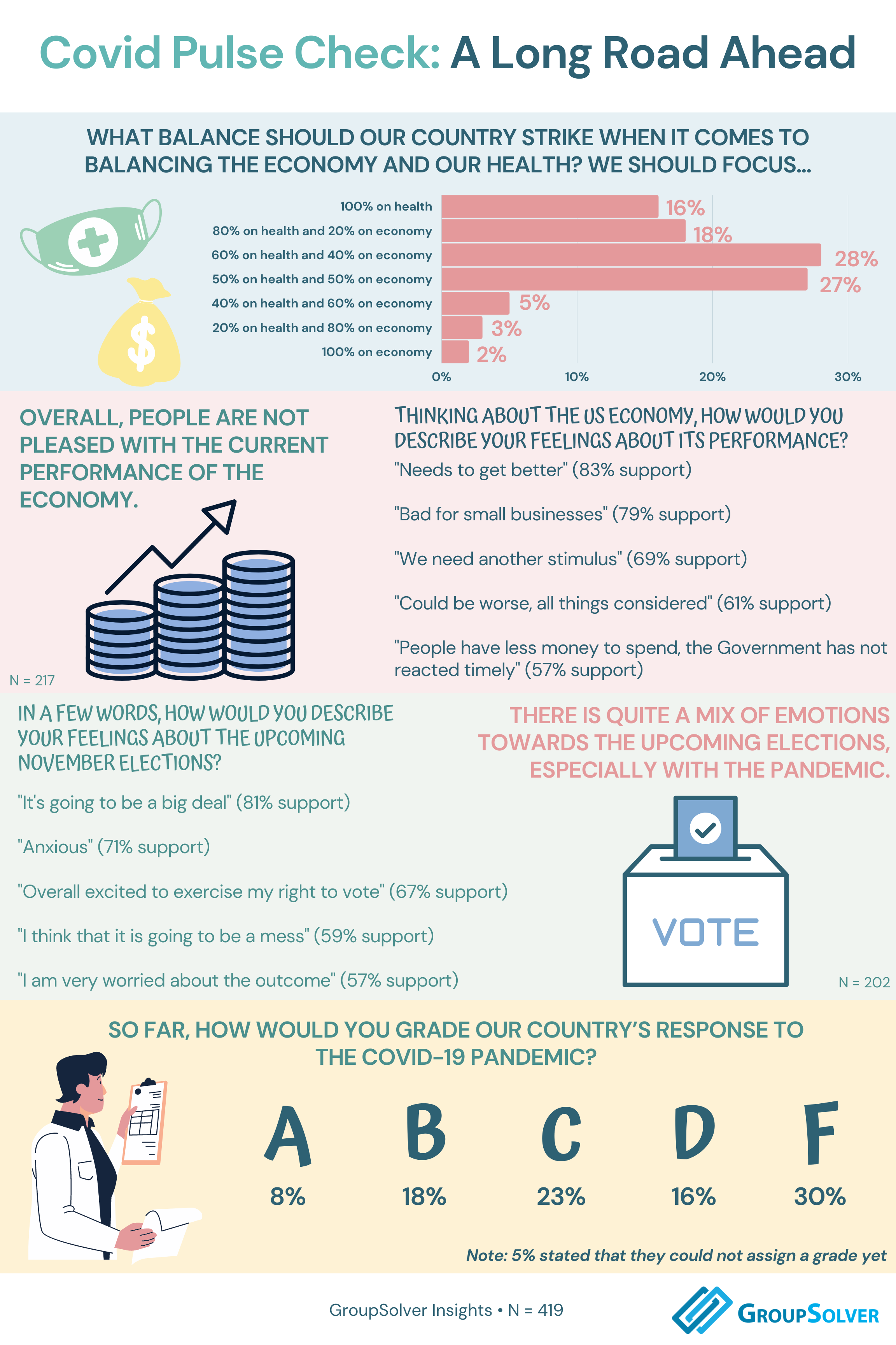 covid pulse check infographic