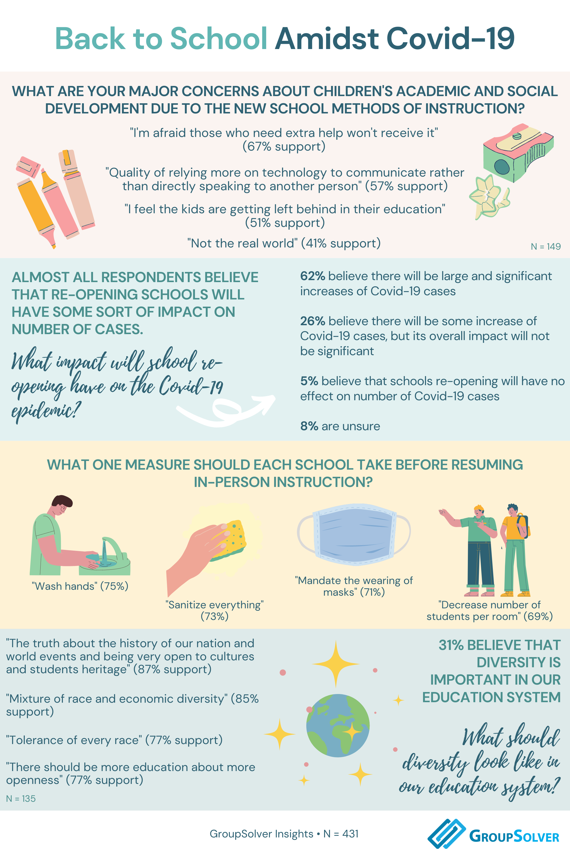 back to school amidst covid infographic