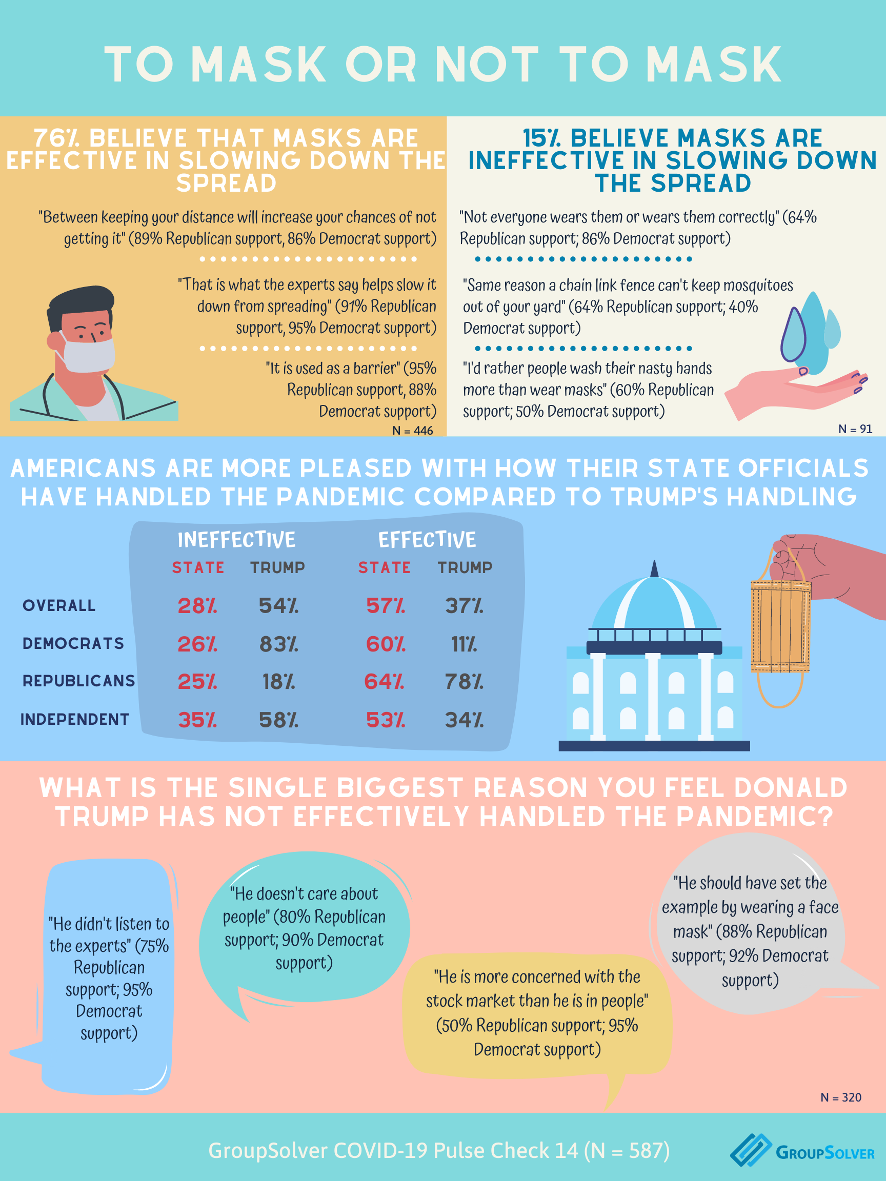 mask wearing infographic