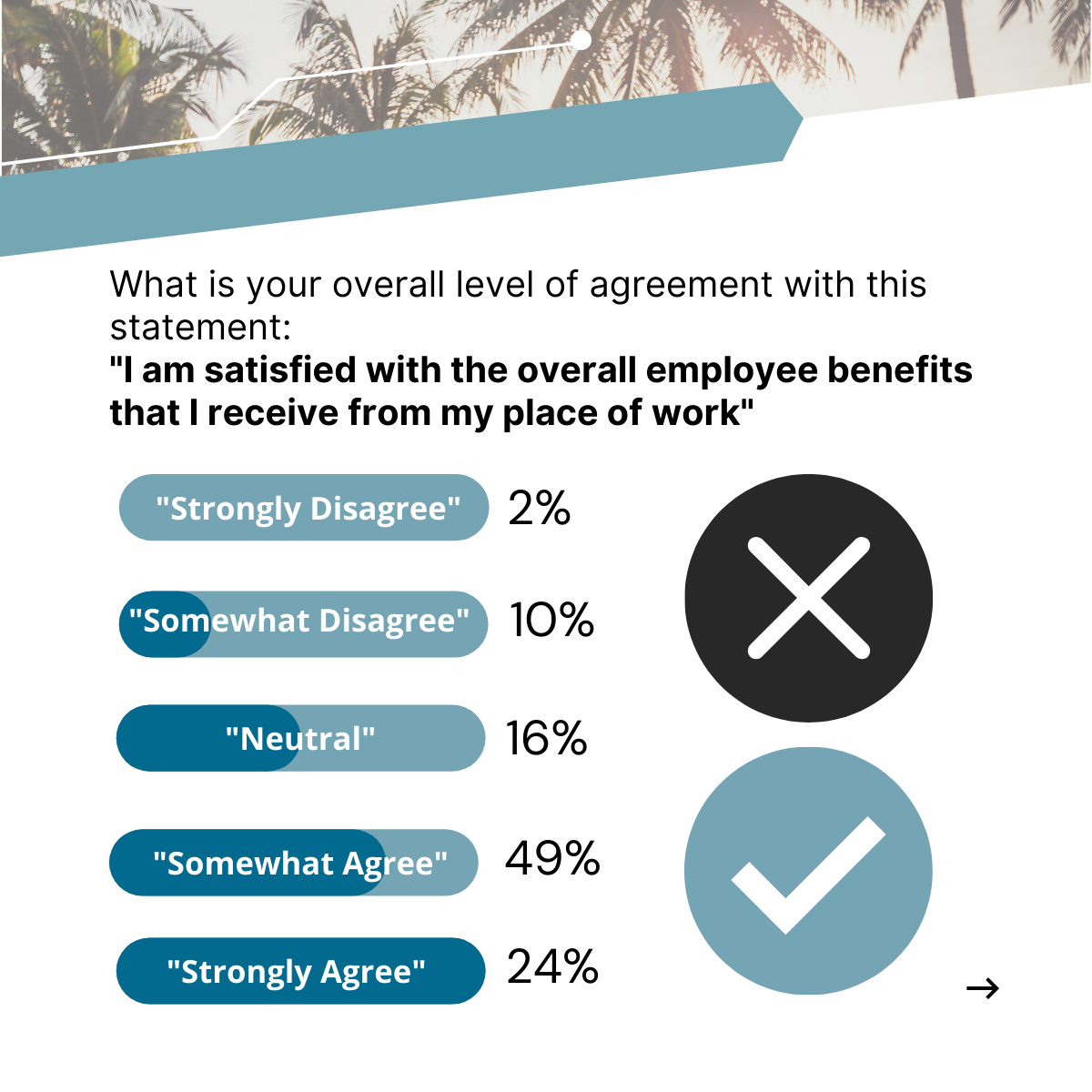 Employee benefits satisfaction graph