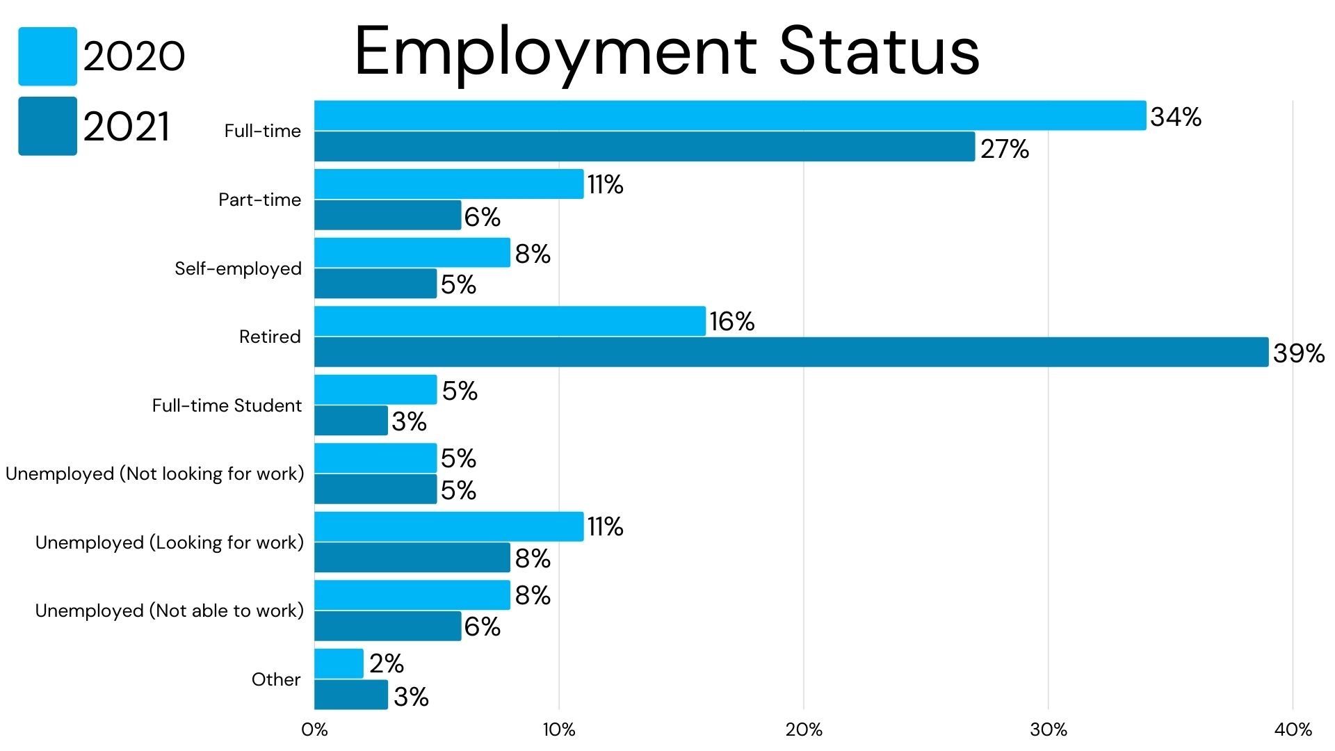 COVID employment status graph