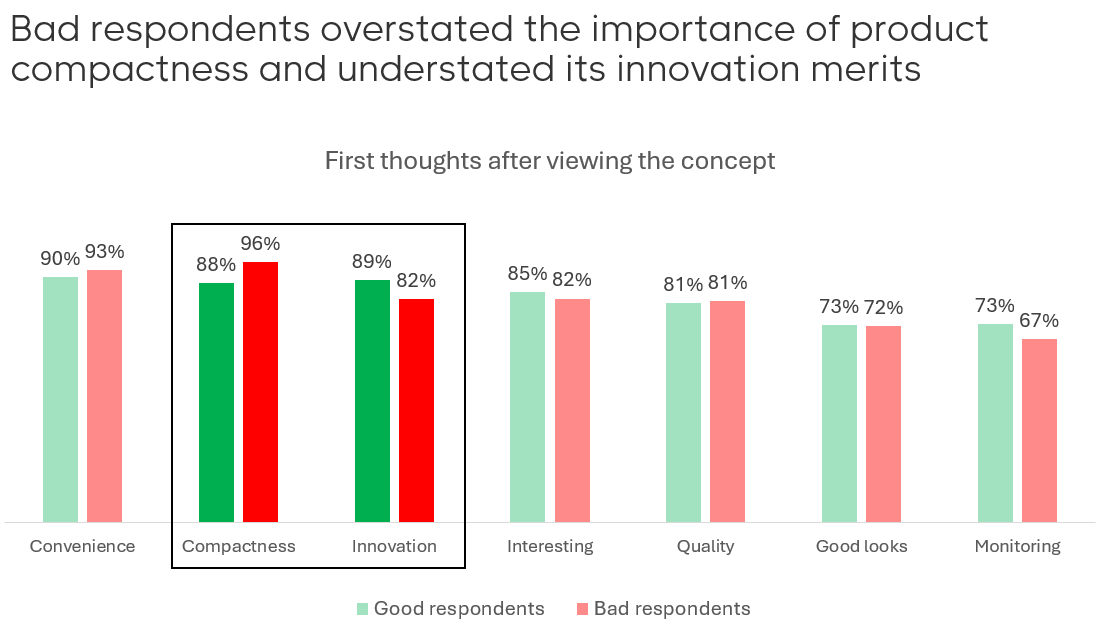 Concept feedback distortion