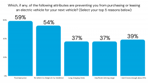 GroupSolver Biggest Barriers to