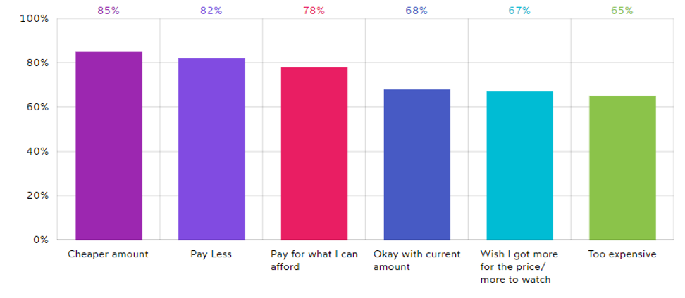 AI Open End streaming service study