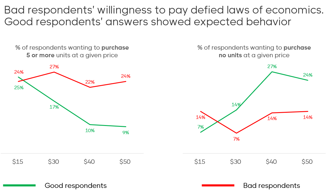Wrong pricing data