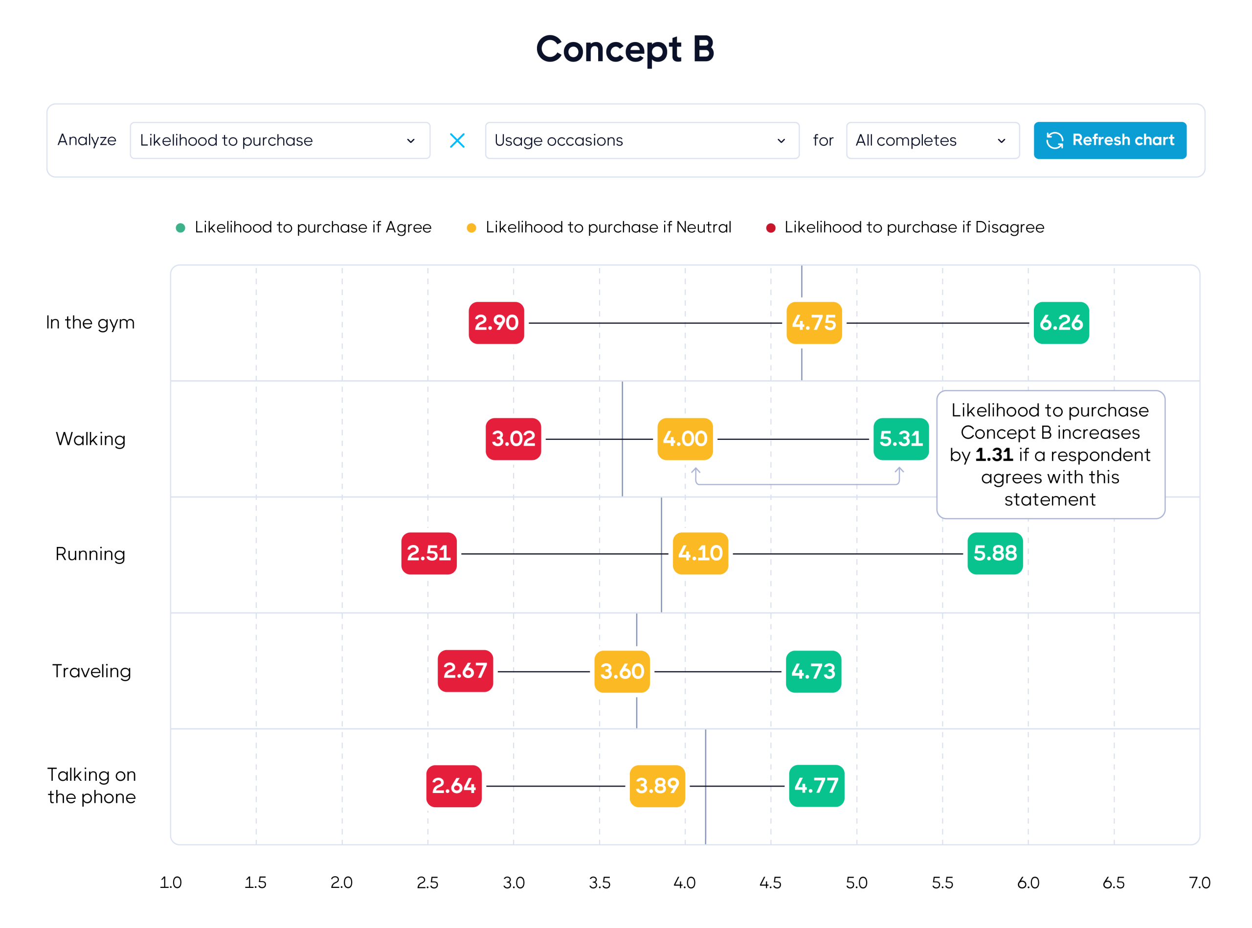 GroupSolver QuantQual graph concept test earphones B