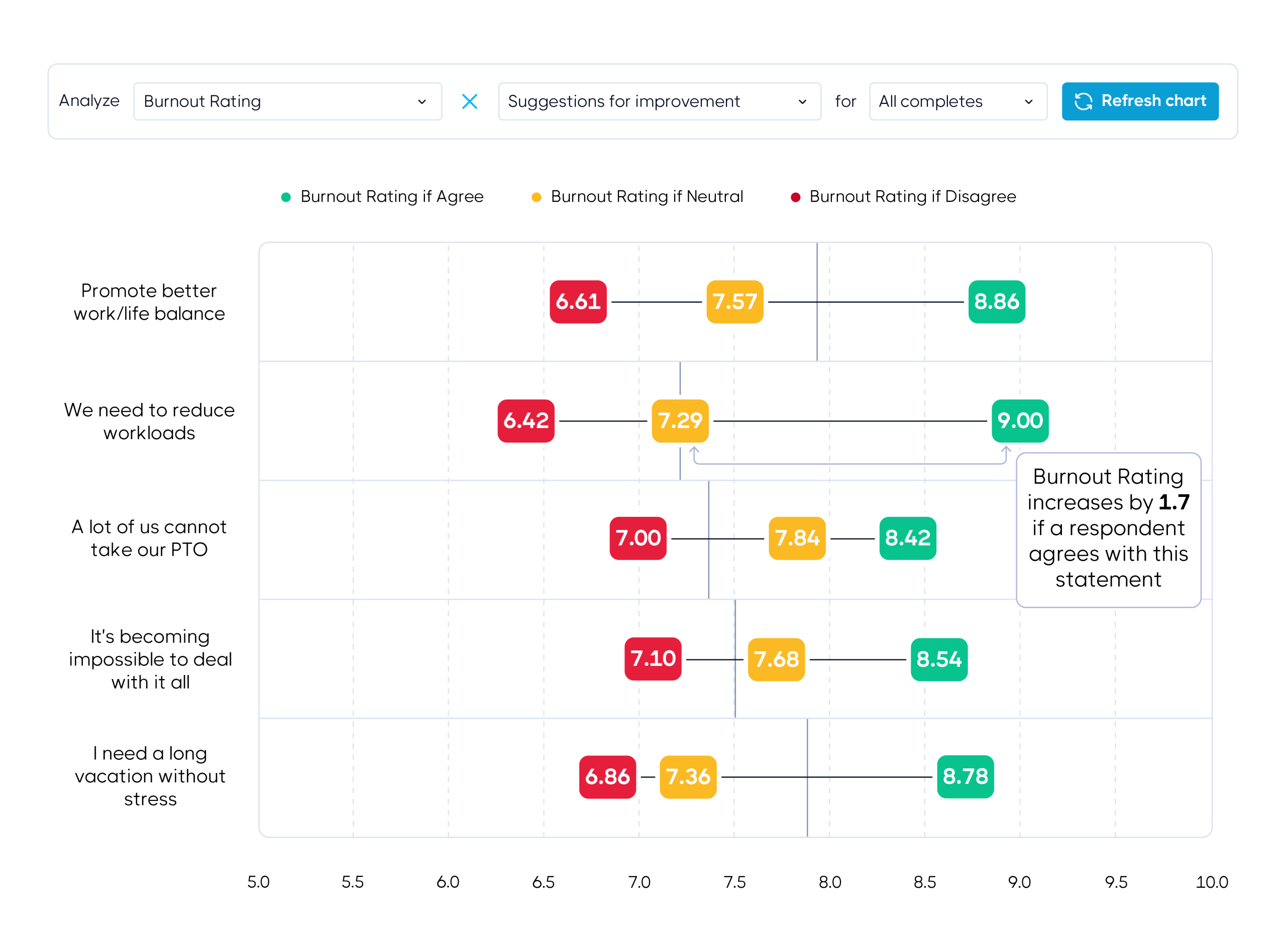 GroupSolver QuantQual graph employee satisfaction