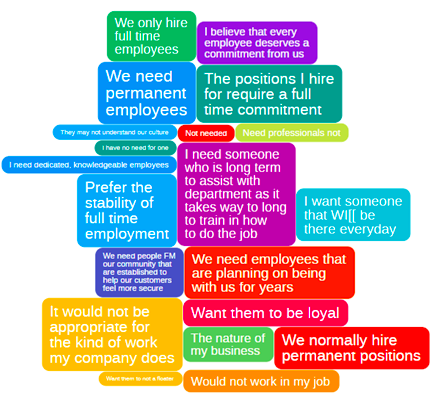 GroupSolver insights as to why not hire a gigster