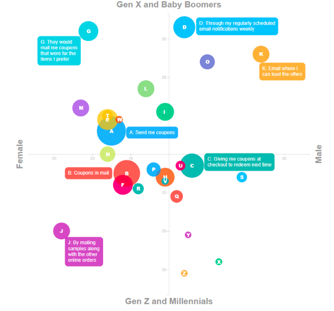 GroupSolver IntelliSegment about grocery store personalization