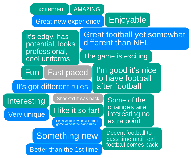 IdeaCloud about reaction towards the XFL