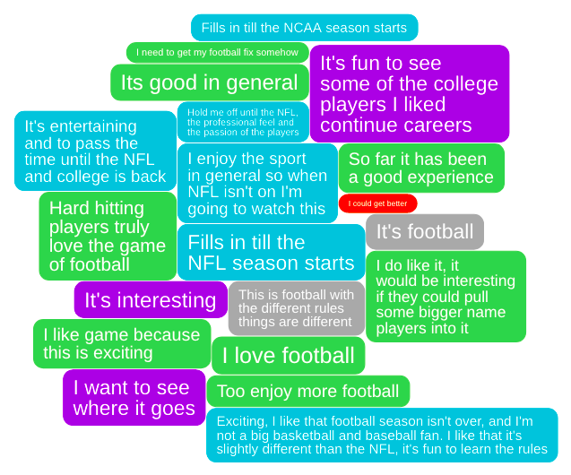 IdeaCloud about why people will continue to watch XFL