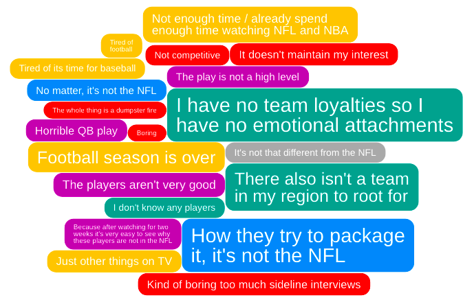 IdeaCloud about why people would not watch XFL