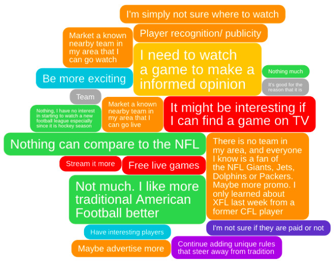 IdeaCloud motivations to watch XFL