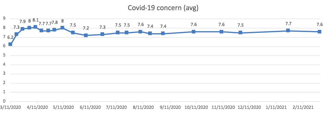 GroupSolver covid concern graph