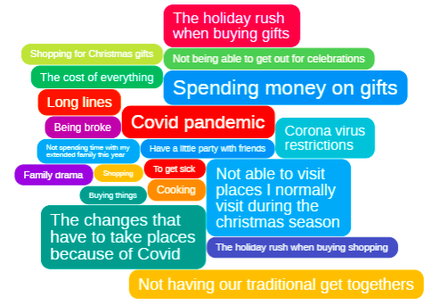 IdeaCloud™ least looking forward to holidays