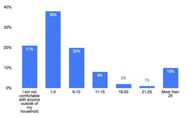 how many people outside household graph