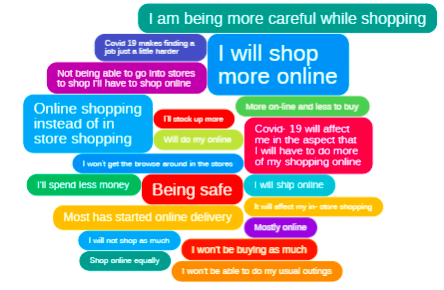 IdeaCloud™ how covid affects holiday shopping