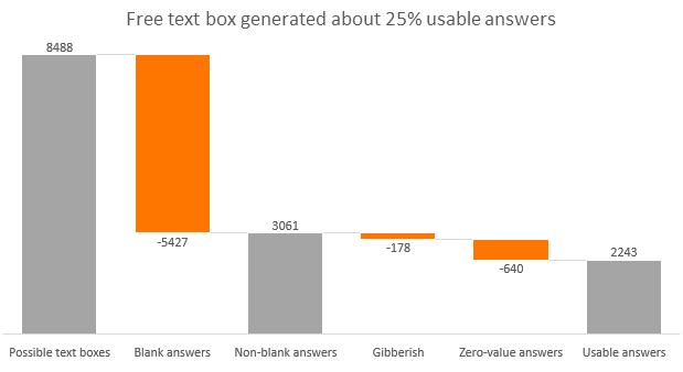 chart showing usable text answers