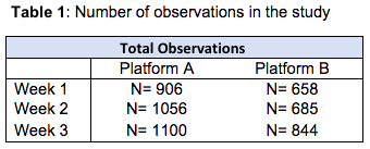 table 1 matrix paper