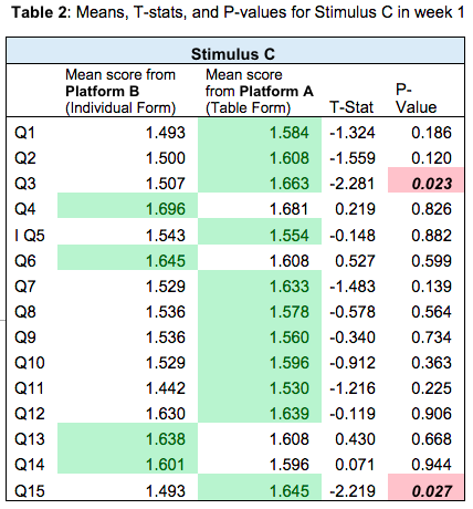 table 2 matrix paper