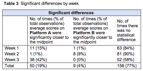 table 3 matrix paper