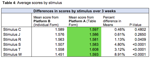 table 4 matrix paper