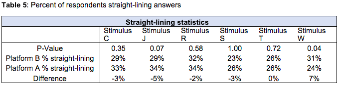 table 5 matrix paper