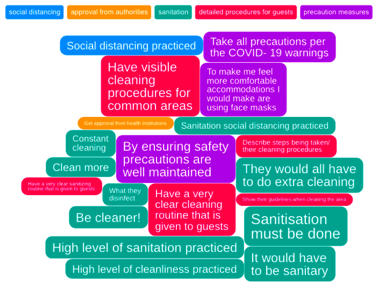 IdeaCloud™ what accommodations can do to be comfortable