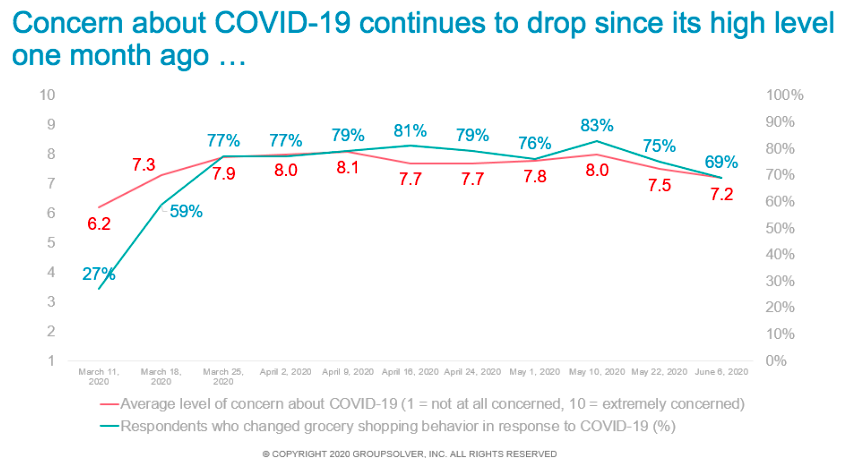 covid concern index