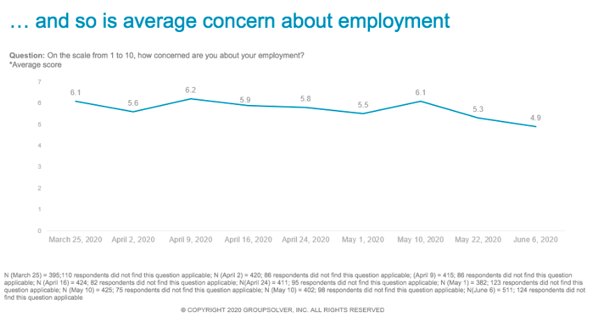 concern about employment