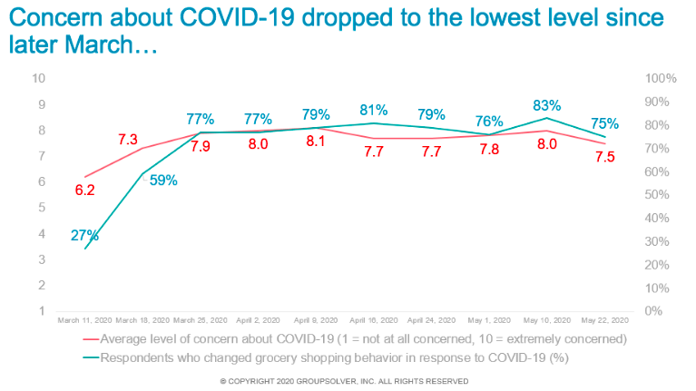 covid concern index