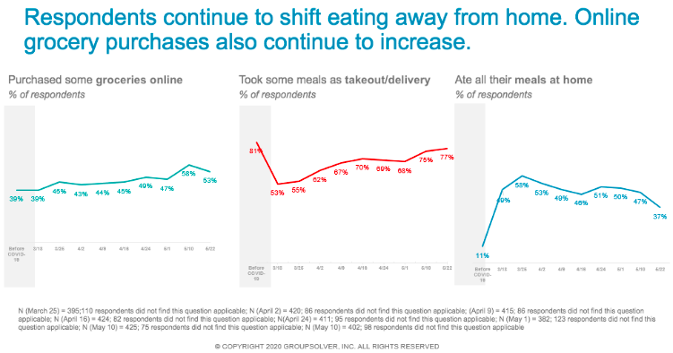 meal habits during pandemic graphs